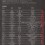 the list of works作品列表