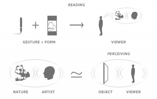 Figure 28   Replacing Image with Object. In Zheng Chongbin’s reworking of Wang Bi, instead of abstracting an image from an idea inspired by nature’s principles, Zheng collaborates with nature to create an object manifestation of those same principles.