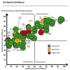 Art Market Confidence (click for a larger image)艺术市场信心（点击放大图片）